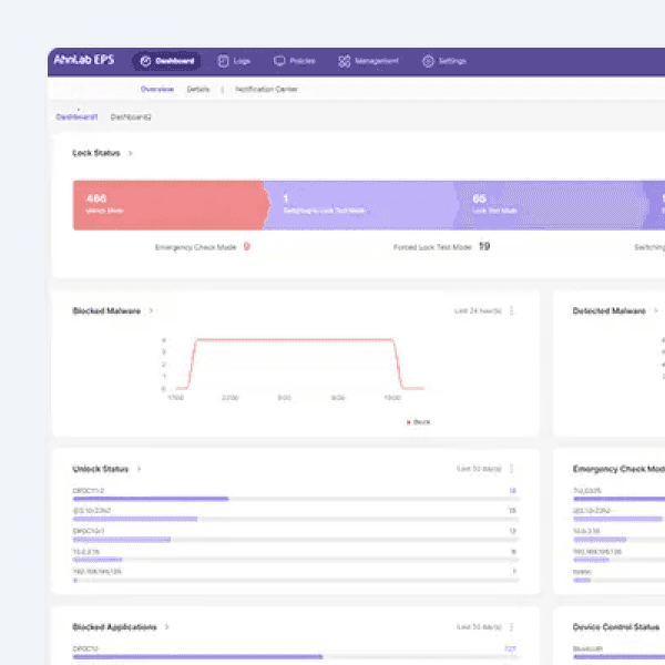 AhnLab OT Endpoint Protection