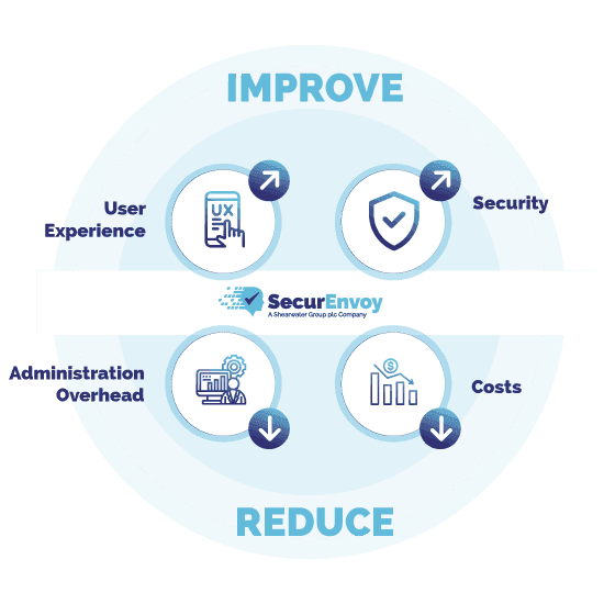 Access Management Solution