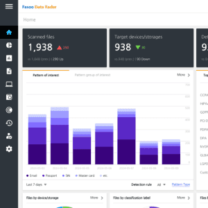 fasoo data radar