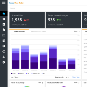 fasoo data radar